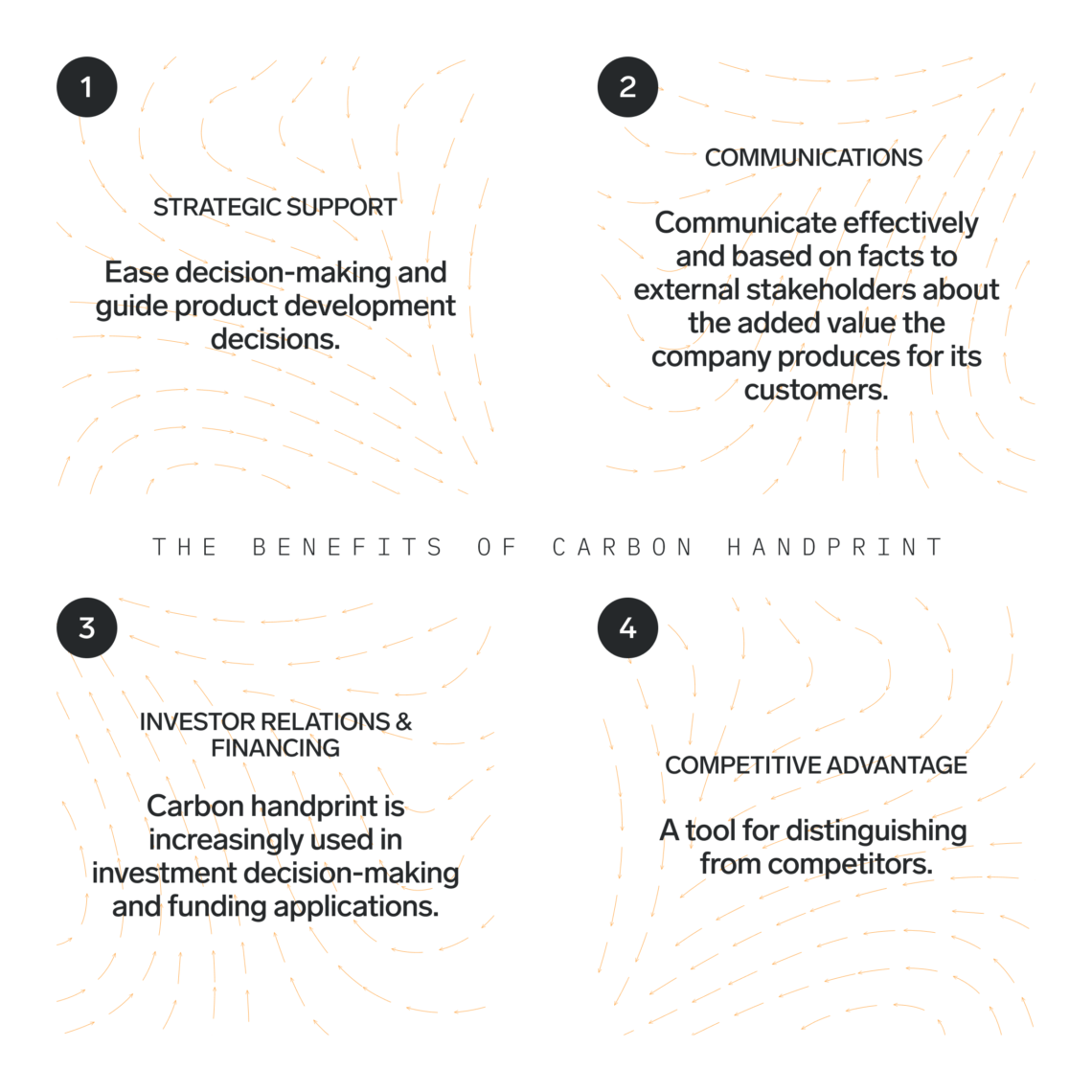 Carbon handprint and footprint explained